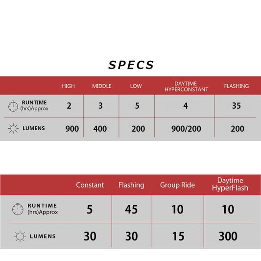 Cateye AMPP 900 / Viz 300 USB-C Front & Rear Bike Light Set Alternate 1