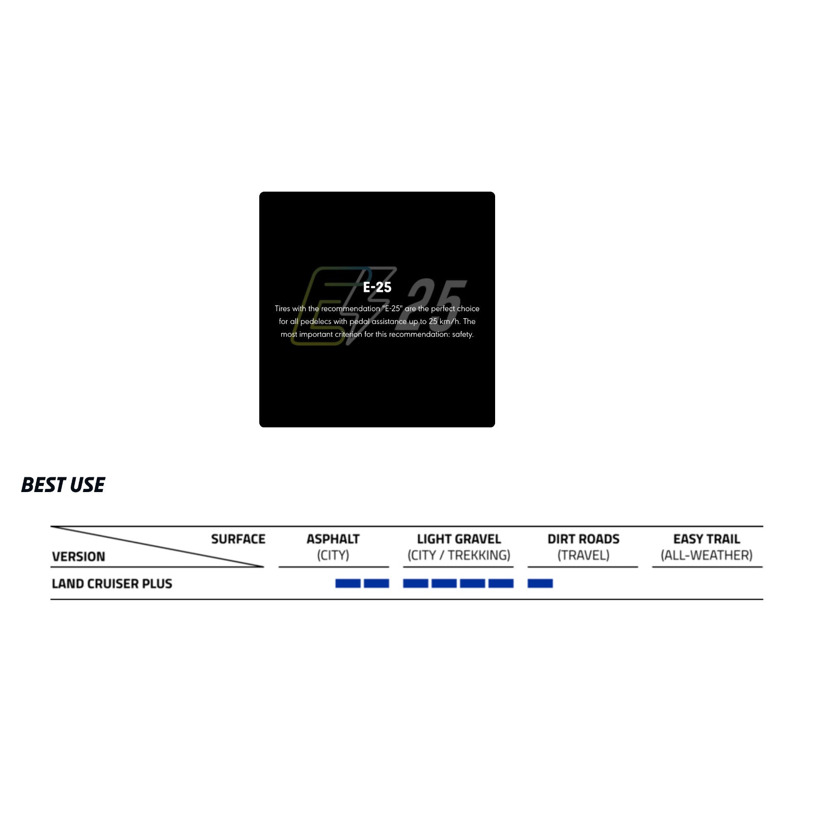 Schwalbe Land Cruiser PLUS 700 x 35c Active Line PunctureGuard 700c Bike Tyre Alternate 3