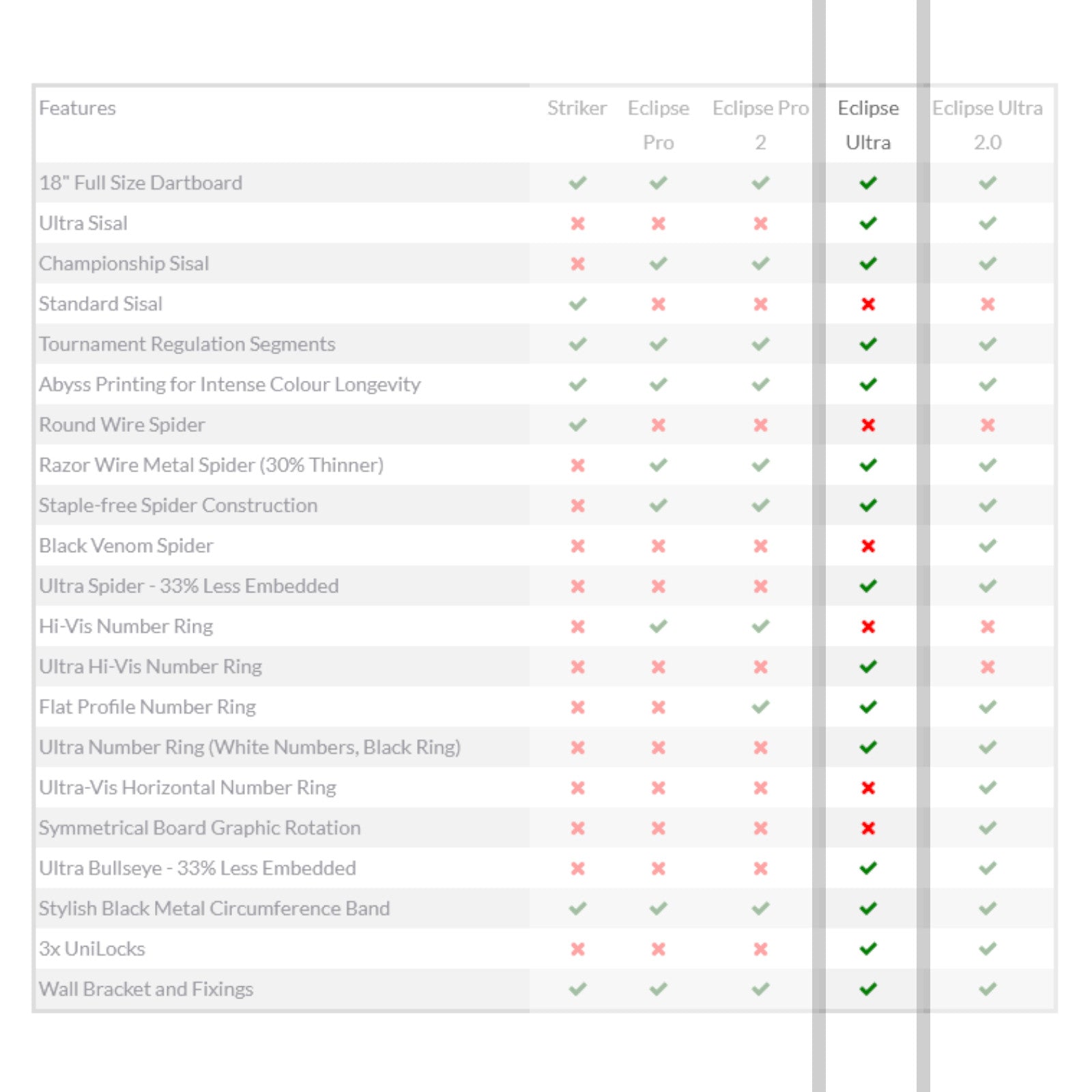Unicorn Eclipse Ultra Dartboard Alternate 10