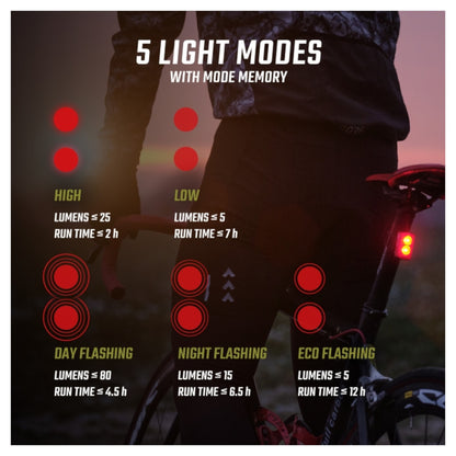 Sigma Buster RL80 Rear Bike Light