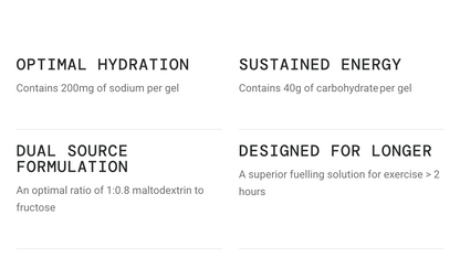 SIS BETA Fuel +Electrolyte Sports Energy Gels - Raspberry and Lemon 60ml Multipack