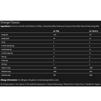 Torq aTAC Cold & Flu Relief Pouch 28 Doses Orange 2 Pack Sports Energy Gel Alternate 6