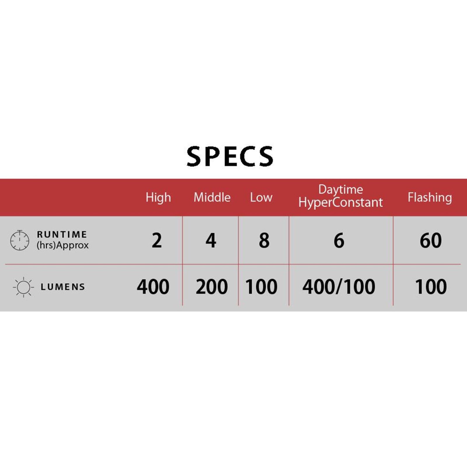 Cateye AMPP 400S / Nano 60 New Front & Rear Bike Light Set Alternate 2