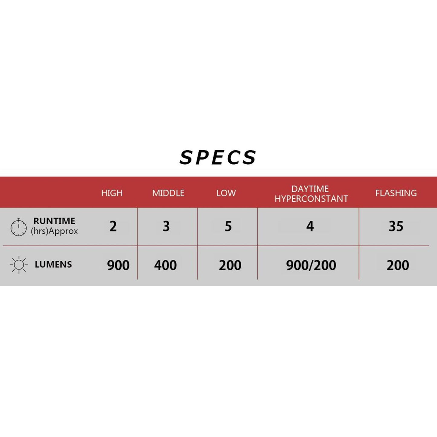 Cateye AMPP 900 Front Bike Light Alternate 1