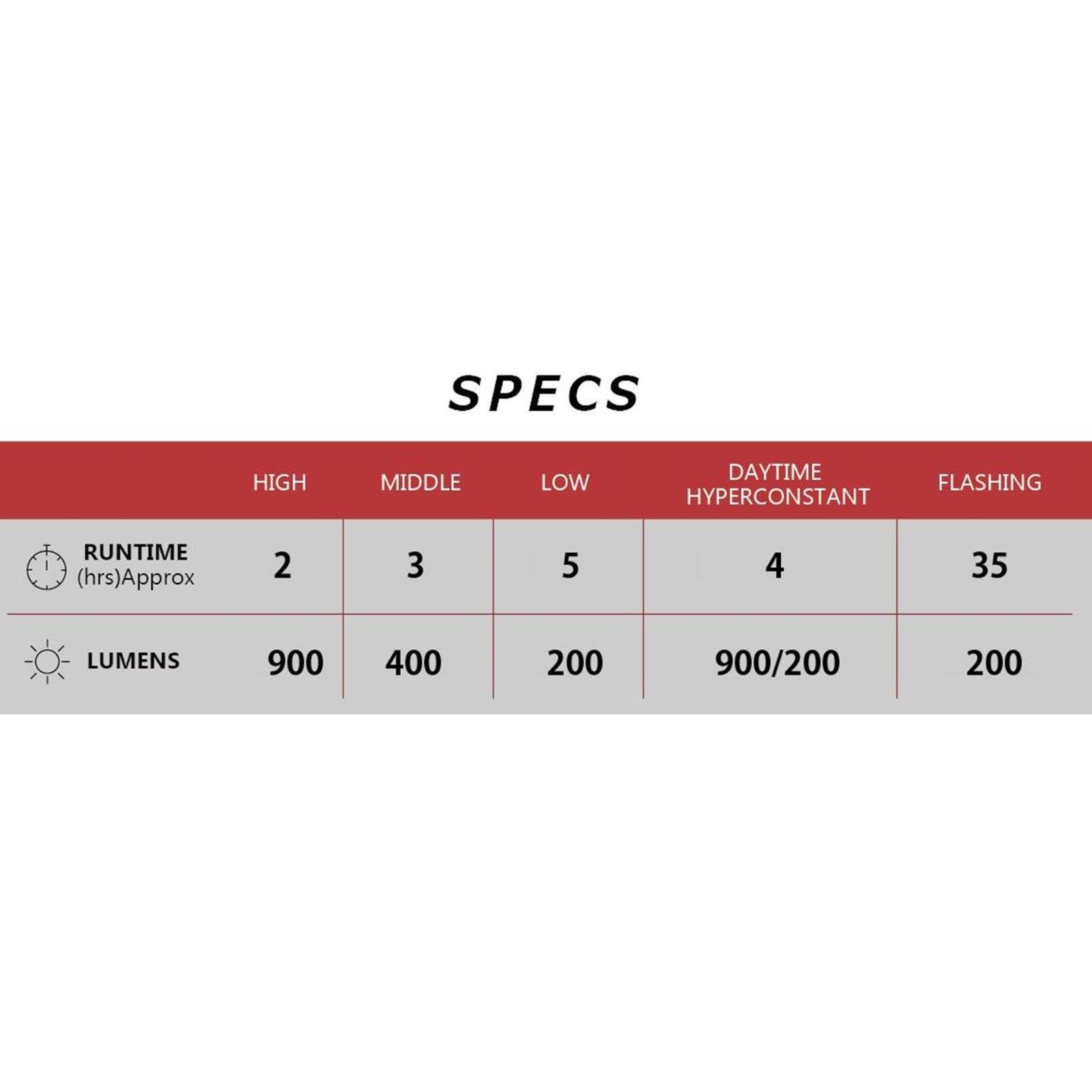 Cateye AMPP 900 Front Bike Light Alternate 1