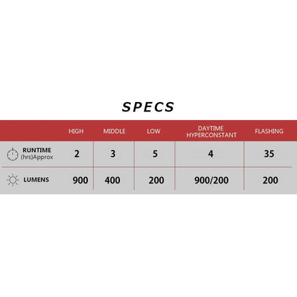 Cateye AMPP 900 Front Bike Light Alternate 1