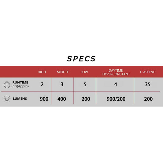 Cateye AMPP 900 Front Bike Light Alternate 1