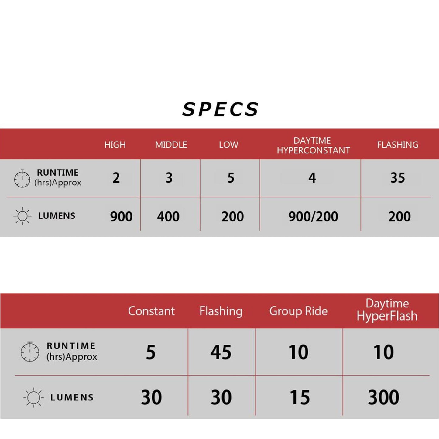 Cateye AMPP 900 / Viz 300 USB-C Front & Rear Bike Light Set Alternate 1