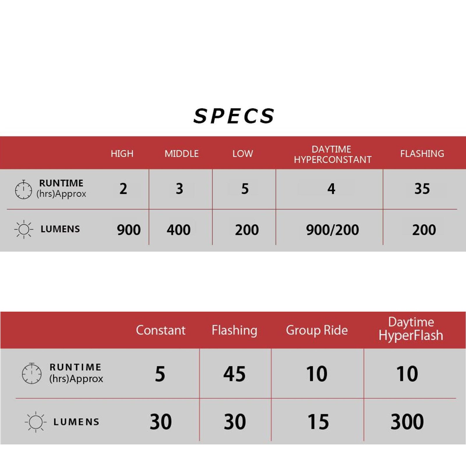 Cateye AMPP 900 / Viz 300 USB-C Front & Rear Bike Light Set Alternate 1