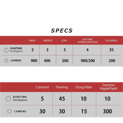 Cateye AMPP 900 / Viz 300 USB-C Front & Rear Bike Light Set Alternate 1