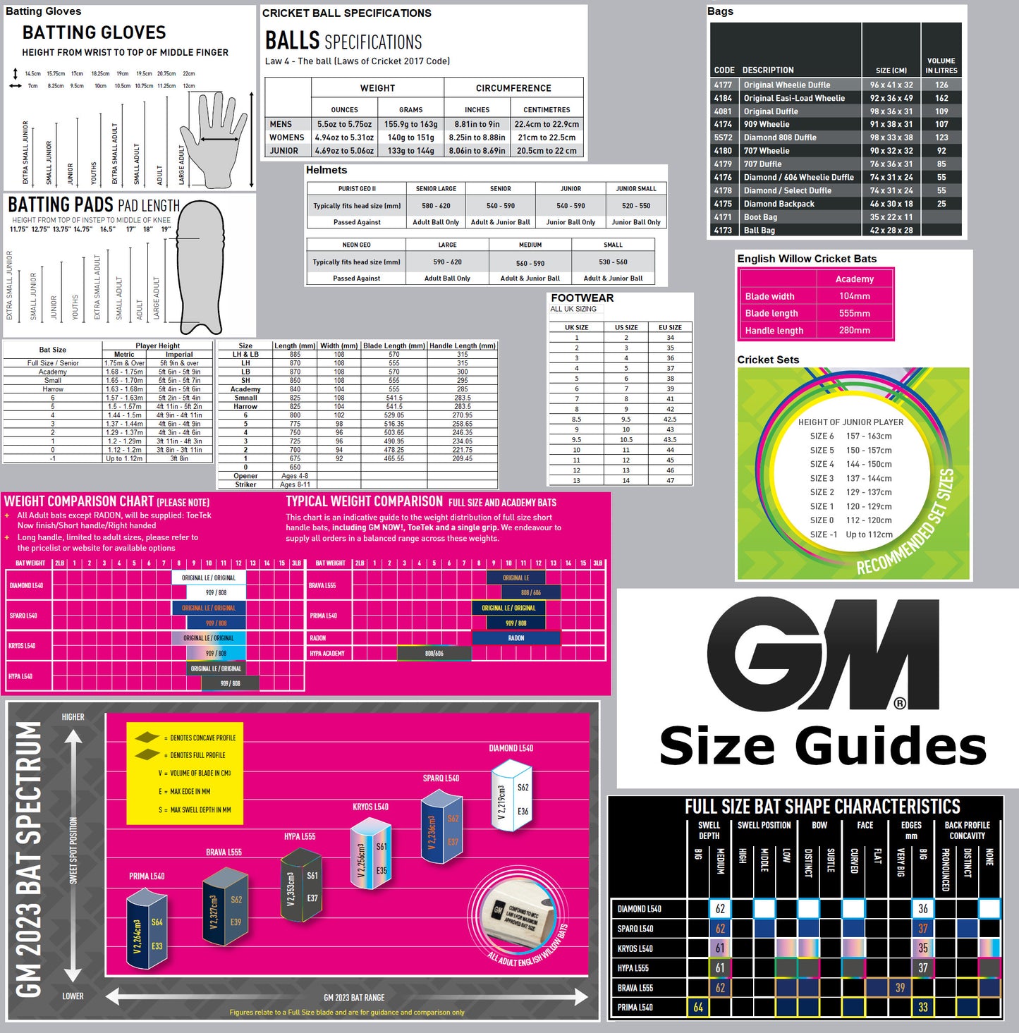 Gunn & Moore Dynamic Replacement Cricket Bat Grip Spare Part White/Black/Blue Alternate 2