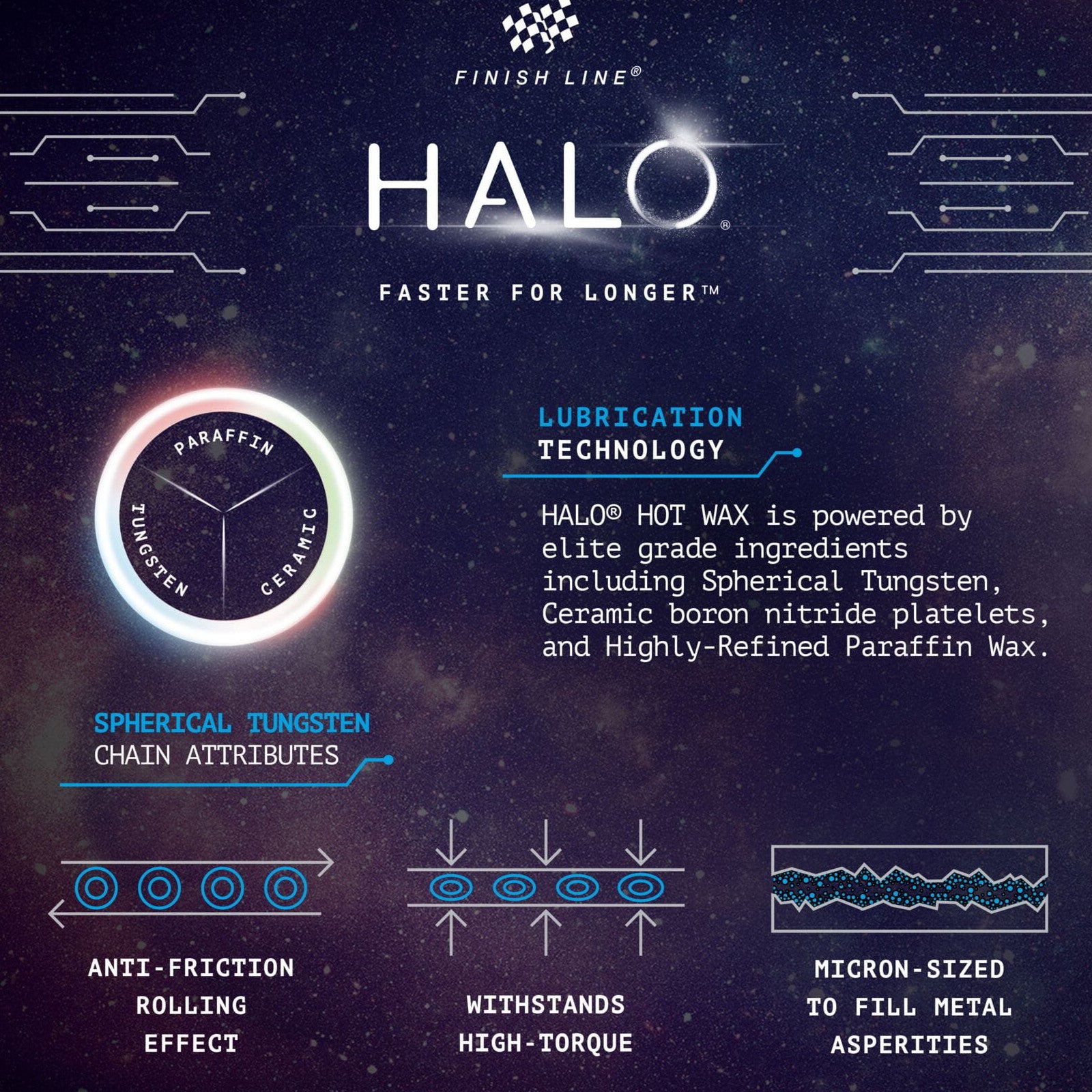 Finish Line Halo Hot Wax Lubricant Melts 600g Granular Double Boil Bag Bike Chain Lube Alternate 3