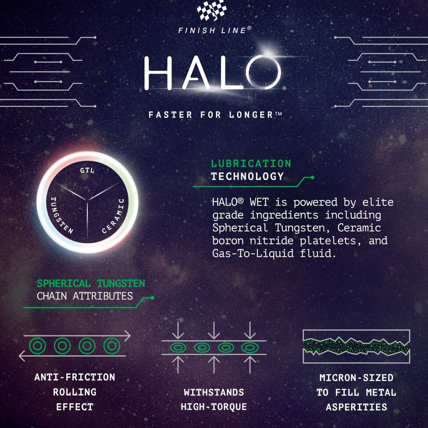 Finish Line Halo Wet Lubricant 4oz/120ml - Bottle and Smart Luber Bike Chain Lube Alternate 7