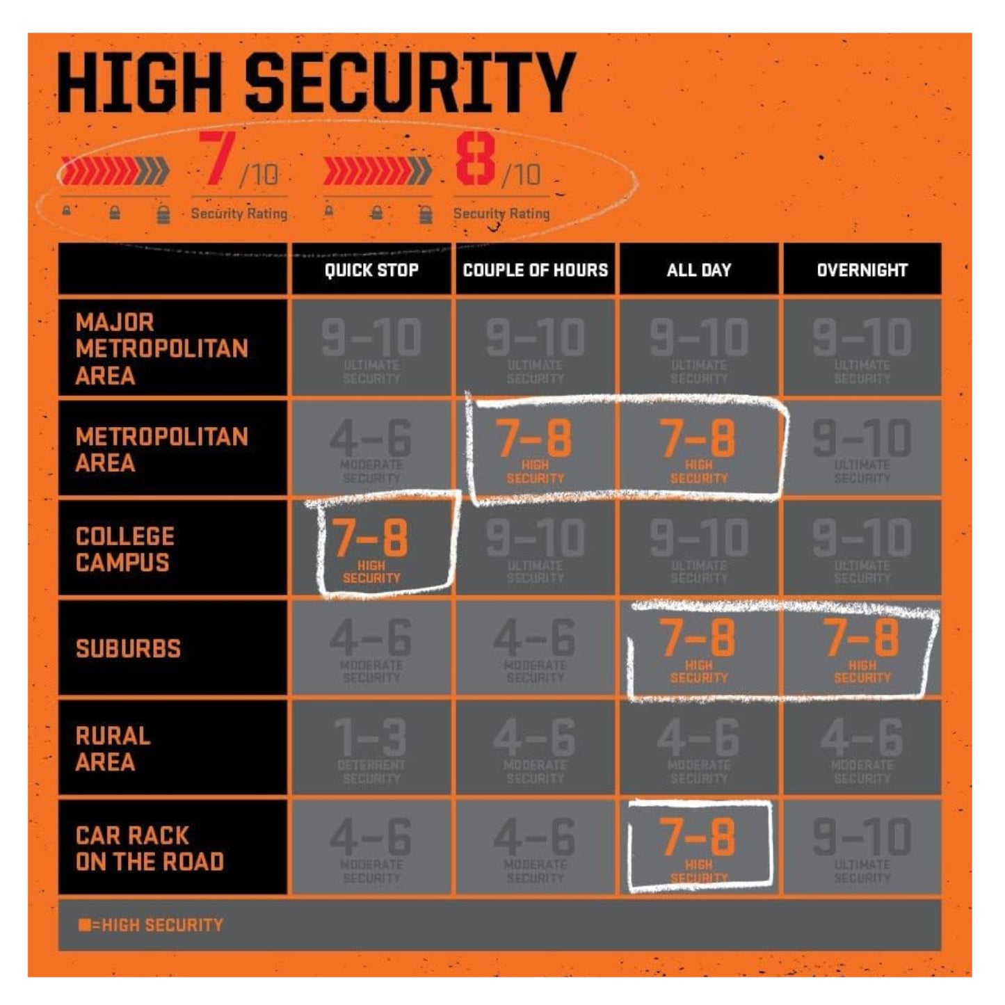 Kryptonite Evolution Messenger Mini+ Bike D-Lock