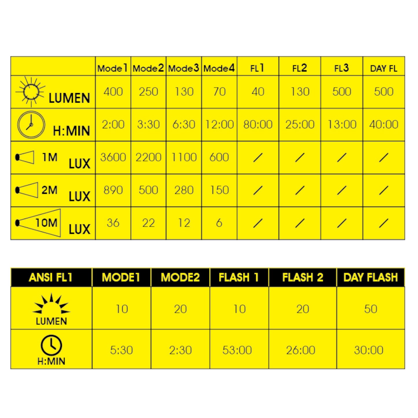Moon Meteor & Orion Front & Rear Bike Light Set Alternate 5