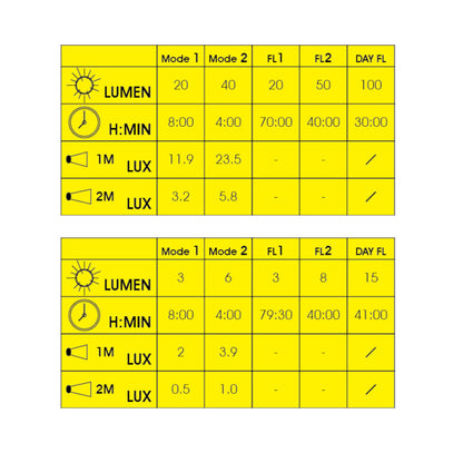 Moon Mizar & Alcor USB Plug-In Front & Rear Bike Light Set Alternate 5