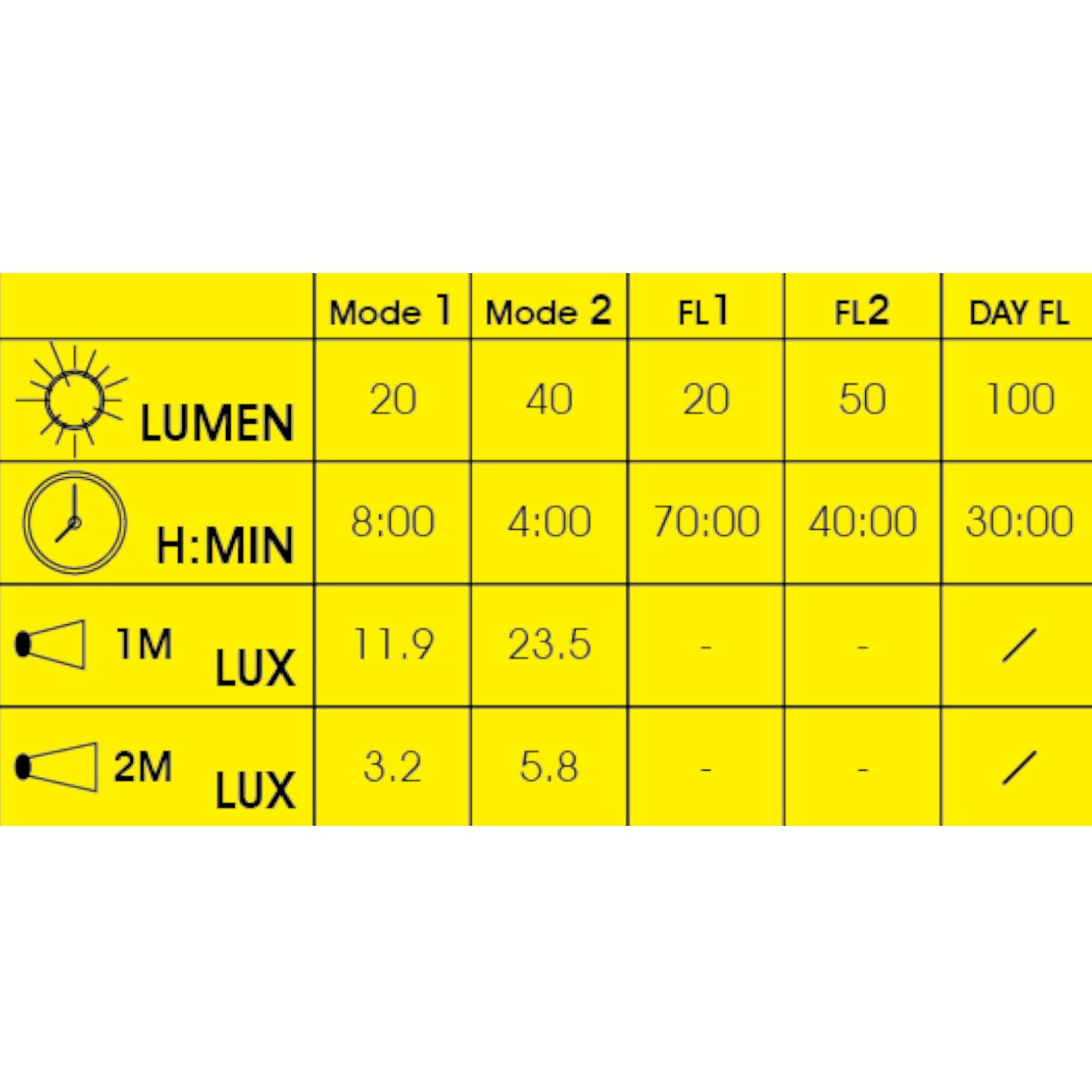Moon Mizar 40 Lumen USB Plug-In Rechargeable Front Bike Light Alternate 2