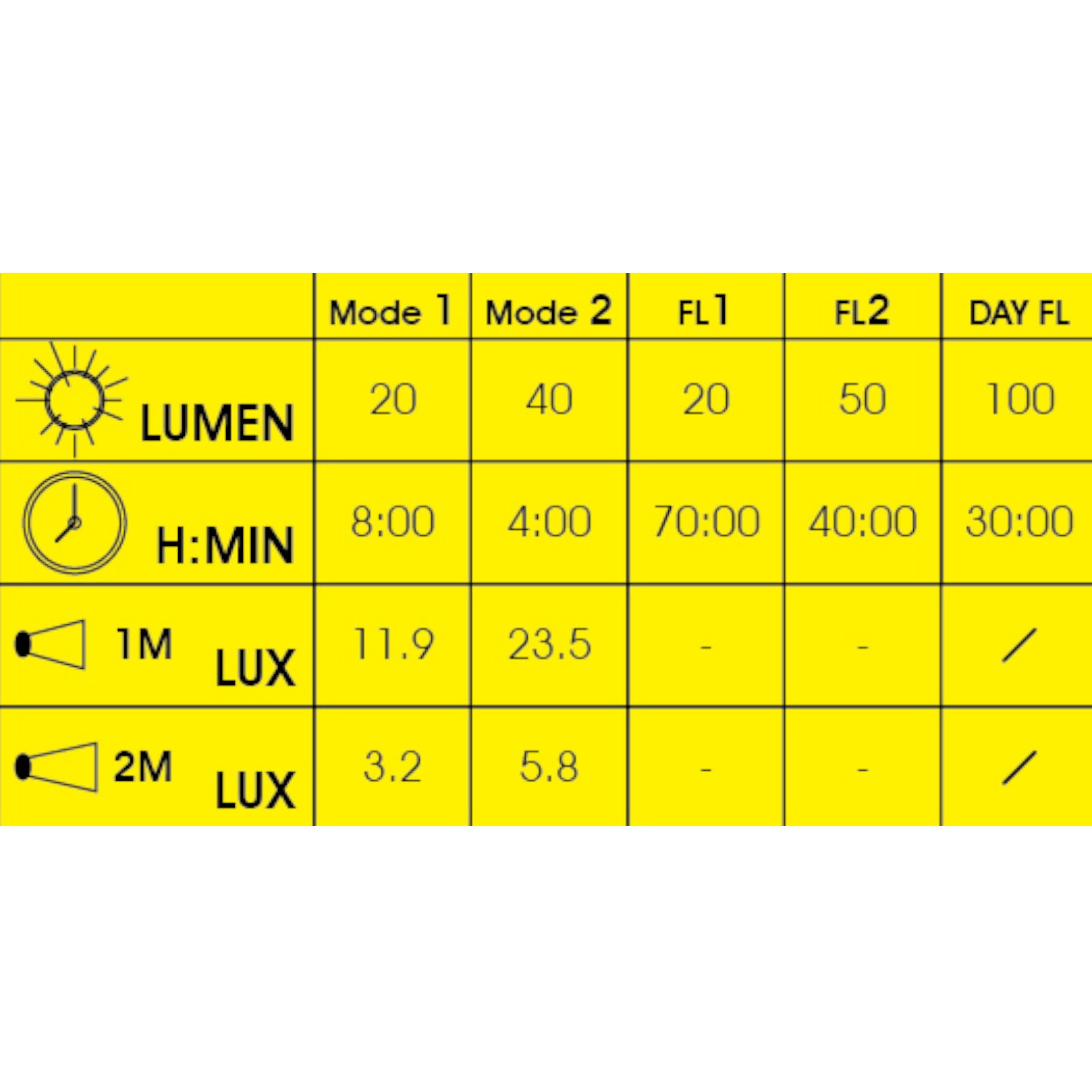 Moon Mizar 40 Lumen USB Plug-In Rechargeable Front Bike Light Alternate 2