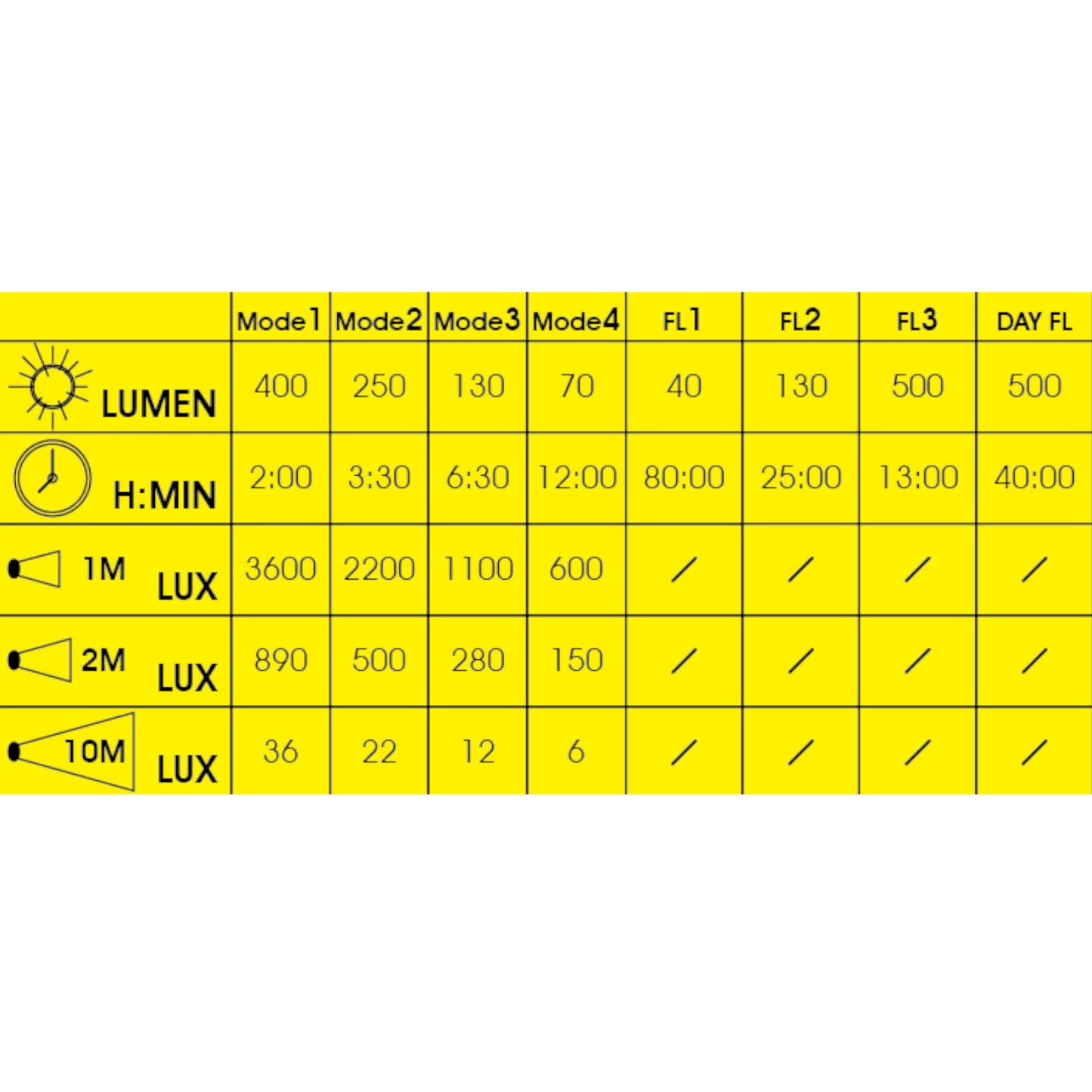 Moon Meteor 400 Lumen Rechargeable Front Bike Light Alternate 2