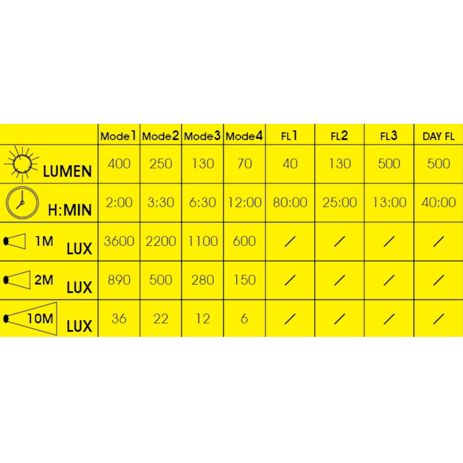 Moon Meteor 400 Lumen Rechargeable Front Bike Light Alternate 2