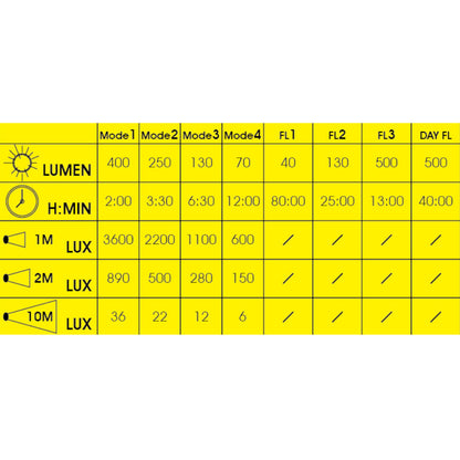 Moon Meteor 400 Lumen Rechargeable Front Bike Light Alternate 2