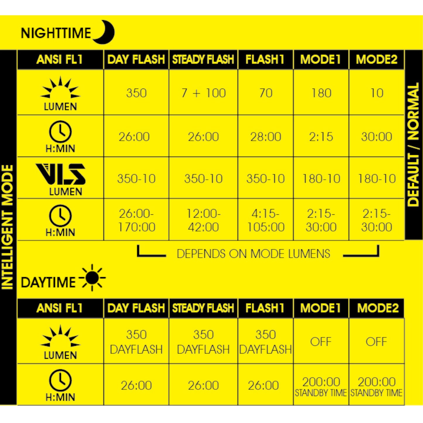 Moon Helix Max-W 350 Lumen Rechargeable Front Bike Light Alternate 2