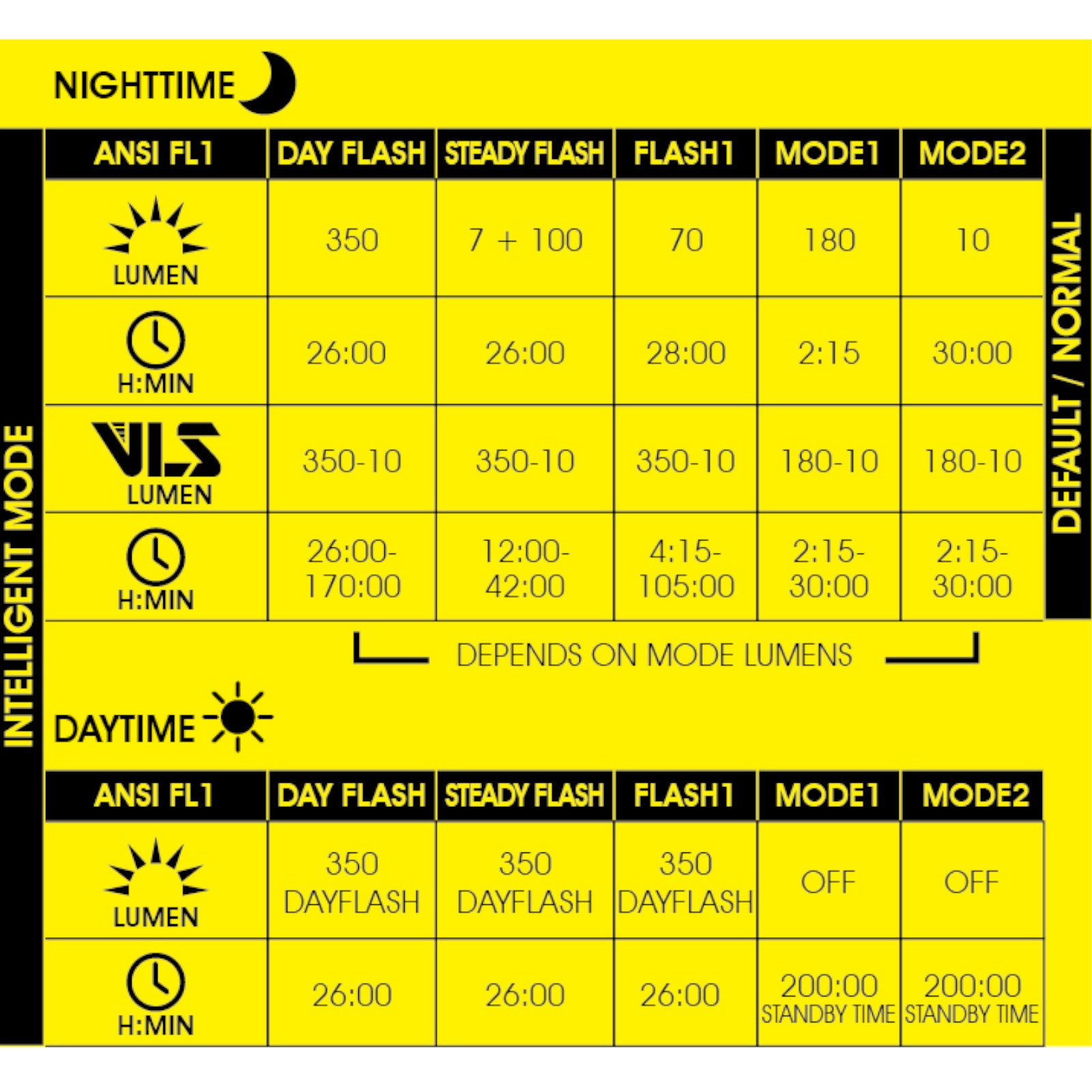Moon Helix Max-W 350 Lumen Rechargeable Front Bike Light Alternate 2