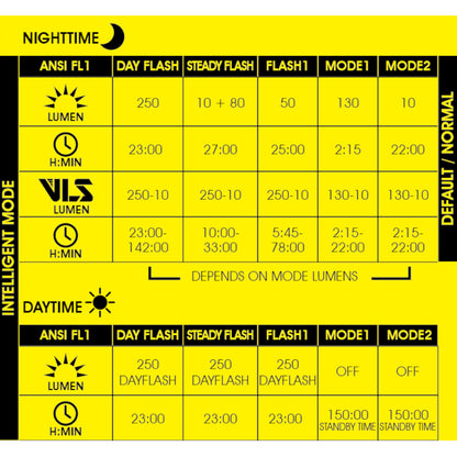 Moon Helix Pro-W 250 Lumen Rechargeable Front Bike Light Alternate 2