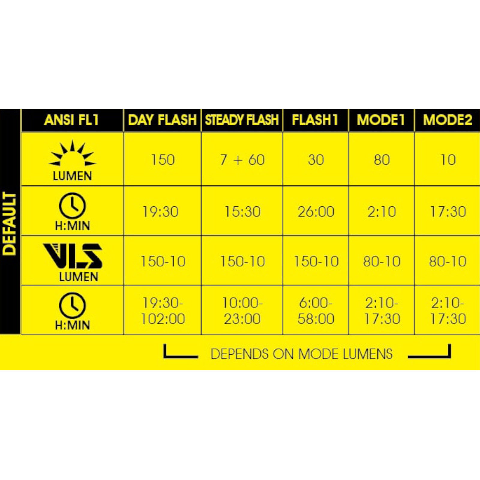 Moon Helix Lite-W 150 Lumen Rechargeable Front Bike Light Alternate 2