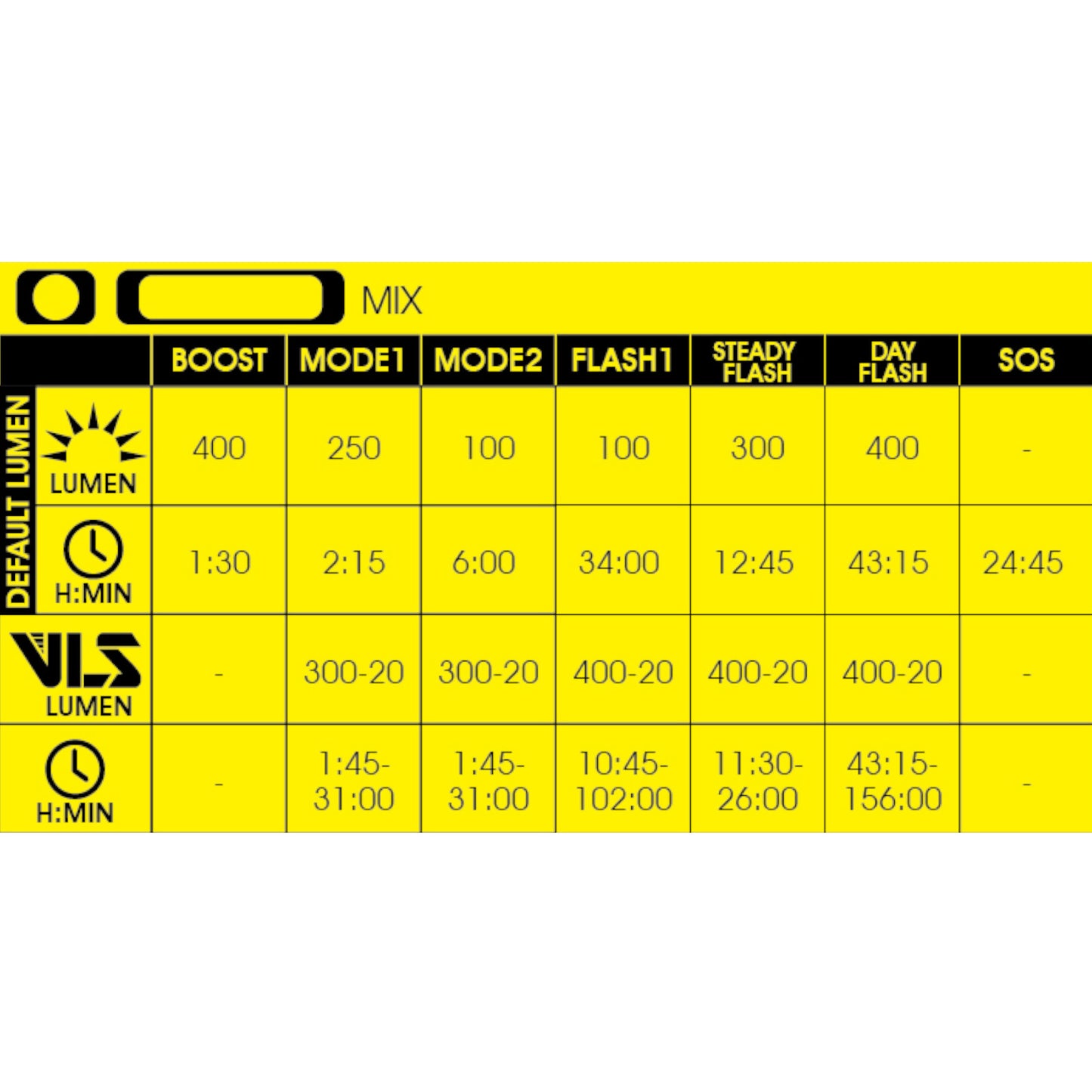 Moon MX-HM with Computer Mount Rechargeable Front Bike Light Alternate 4