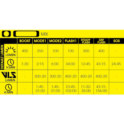 Moon MX-HM with Computer Mount Rechargeable Front Bike Light Alternate 4