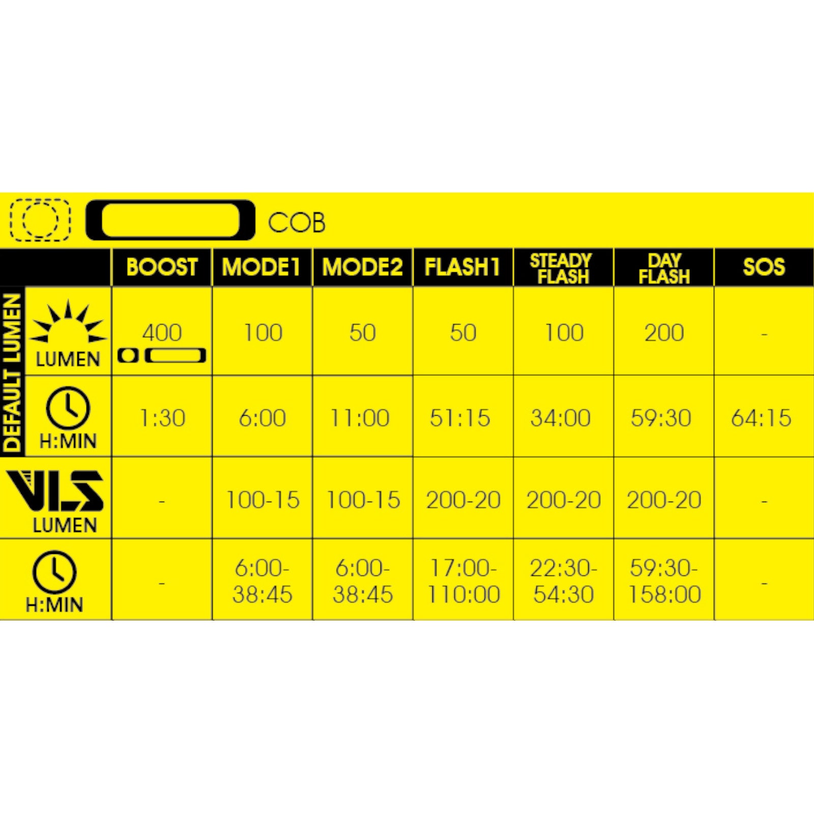 Moon MX-HM with Computer Mount Rechargeable Front Bike Light Alternate 5
