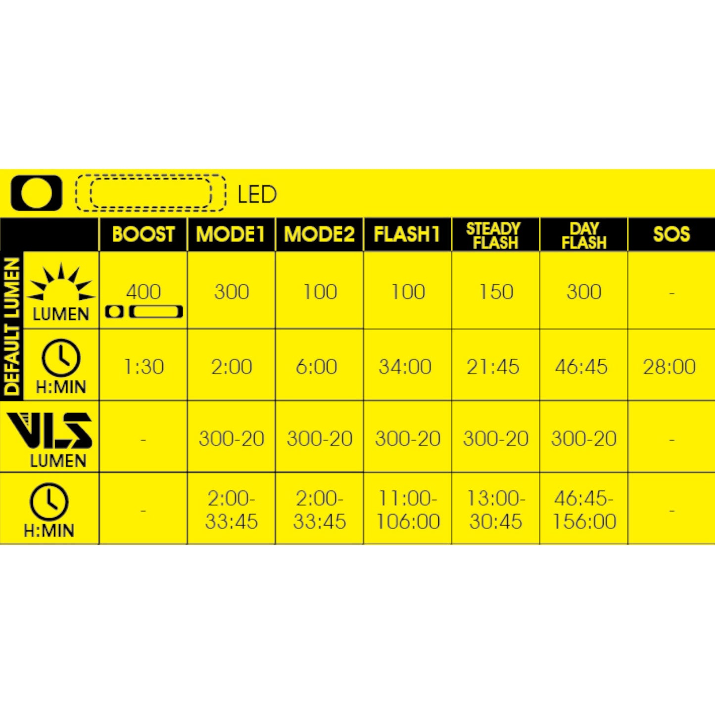 Moon MX-HM with Computer Mount Rechargeable Front Bike Light Alternate 6