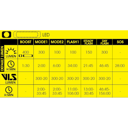 Moon MX-HM with Computer Mount Rechargeable Front Bike Light Alternate 6