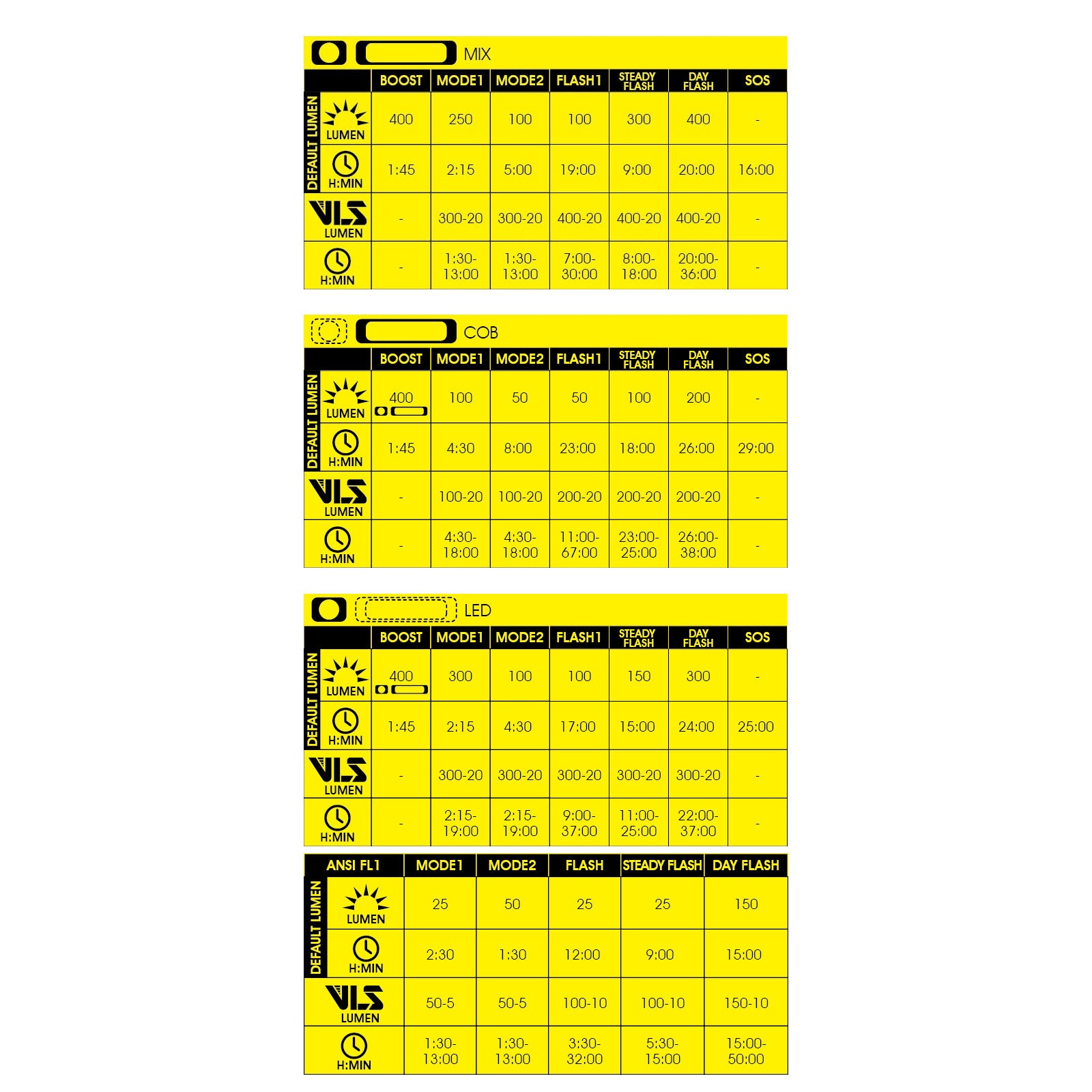 Moon MX 2.4G & Cerberus Link 2.4G Front & Rear Bike Light Set Alternate 5