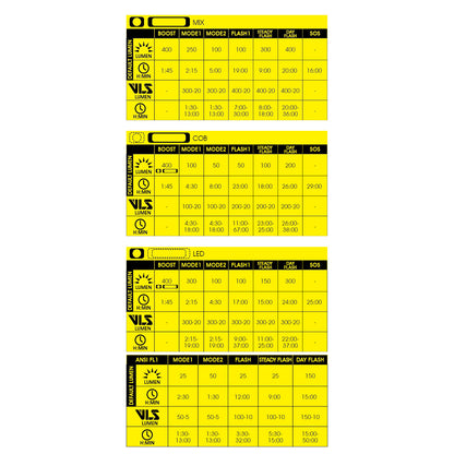 Moon MX 2.4G & Cerberus Link 2.4G Front & Rear Bike Light Set Alternate 5