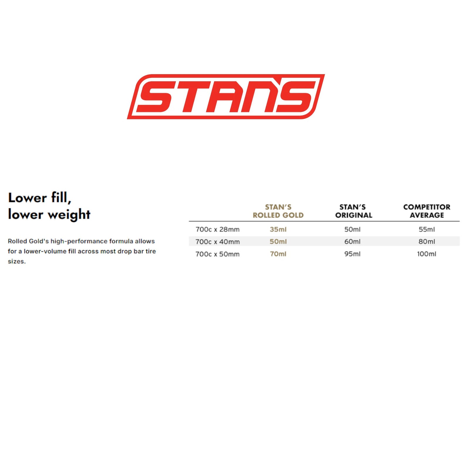 Stans NoTubes Rolled Gold 60ml Bike Tubeless Tyre Sealant Alternate 4
