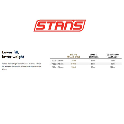Stans NoTubes Rolled Gold 125ml Bike Tubeless Tyre Sealant Alternate 3