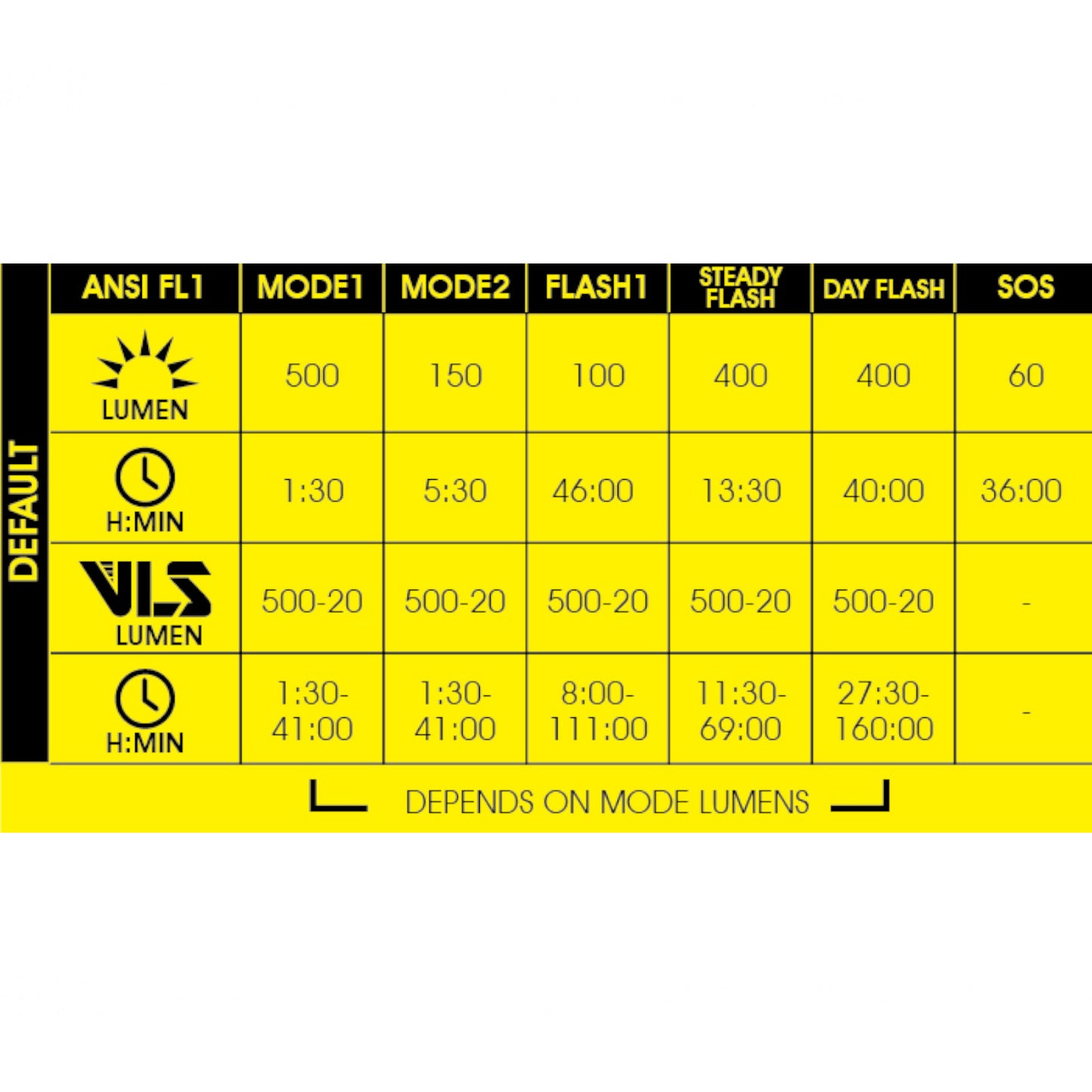 Moon Rigel Lite 500 Lumen Rechargeable Front Bike Light Alternate 2