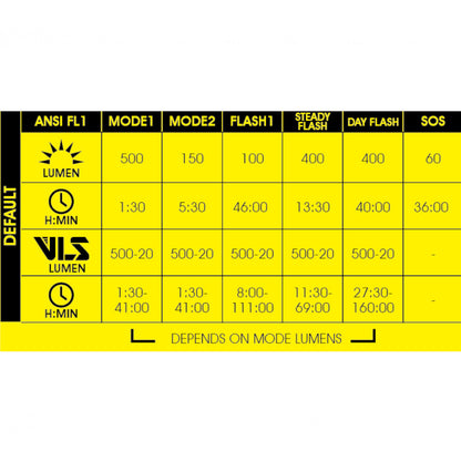 Moon Rigel Lite 500 Lumen Rechargeable Front Bike Light Alternate 2