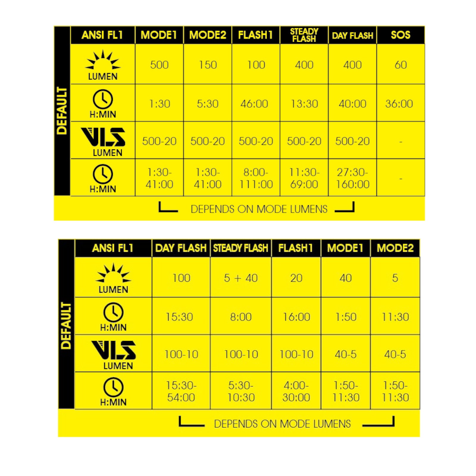 Moon Rigel Lite & Helix Lite Front & Rear Bike Light Set Alternate 3