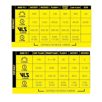 Moon Rigel Lite & Helix Lite Front & Rear Bike Light Set Alternate 3