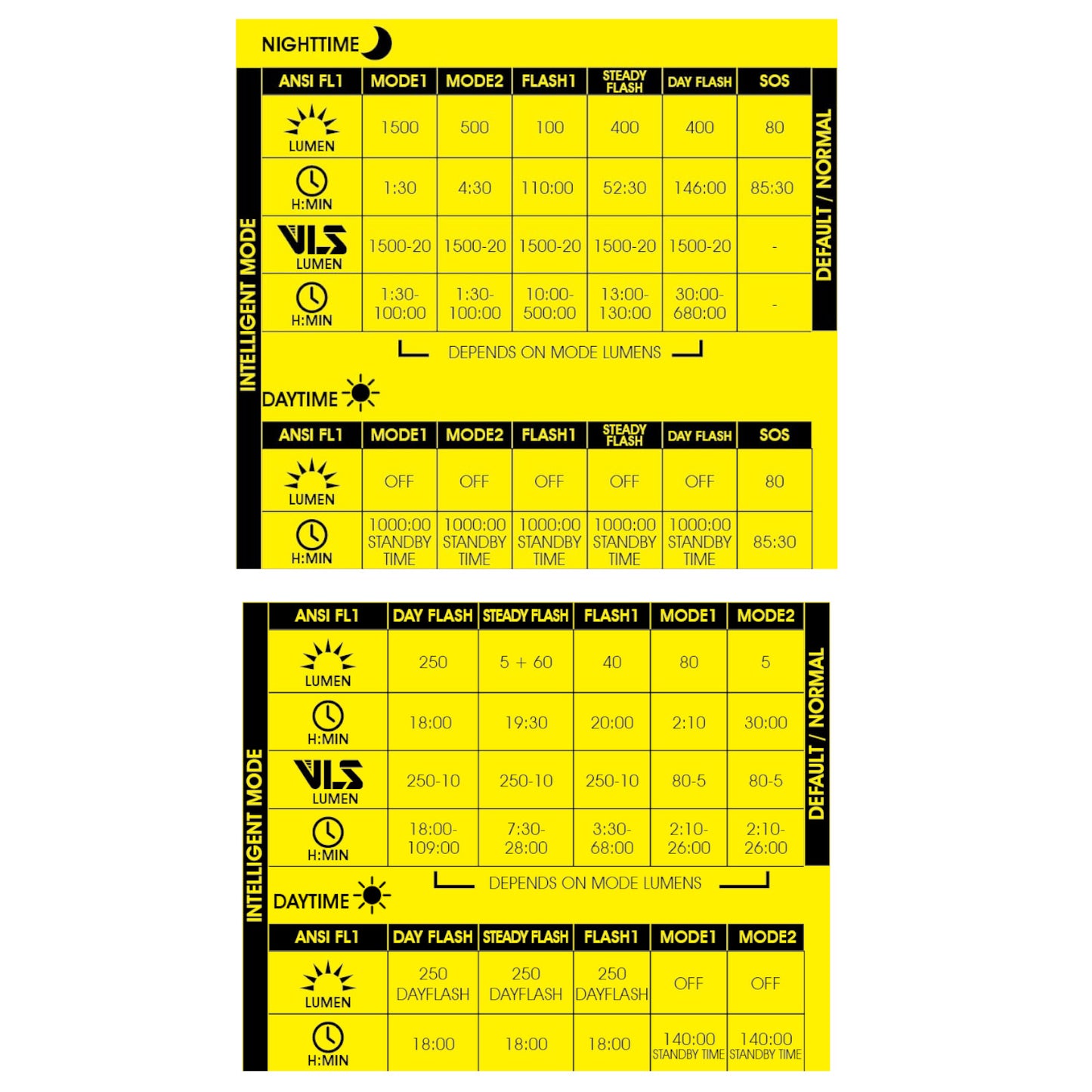 Moon Rigel Max & Helix Lite Front & Rear Bike Light Set Alternate 3