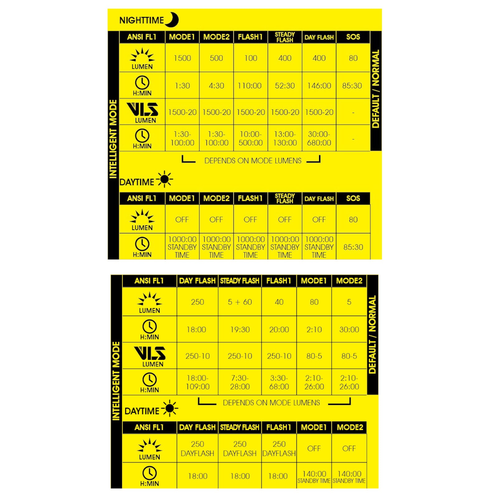 Moon Rigel Max & Helix Lite Front & Rear Bike Light Set Alternate 3