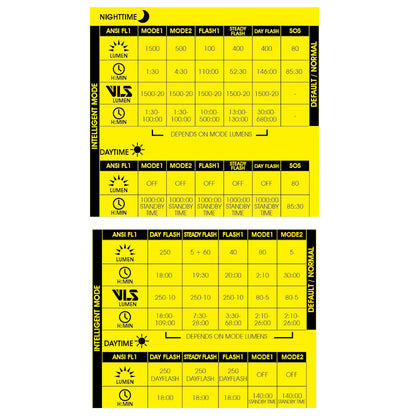 Moon Rigel Max & Helix Lite Front & Rear Bike Light Set Alternate 3