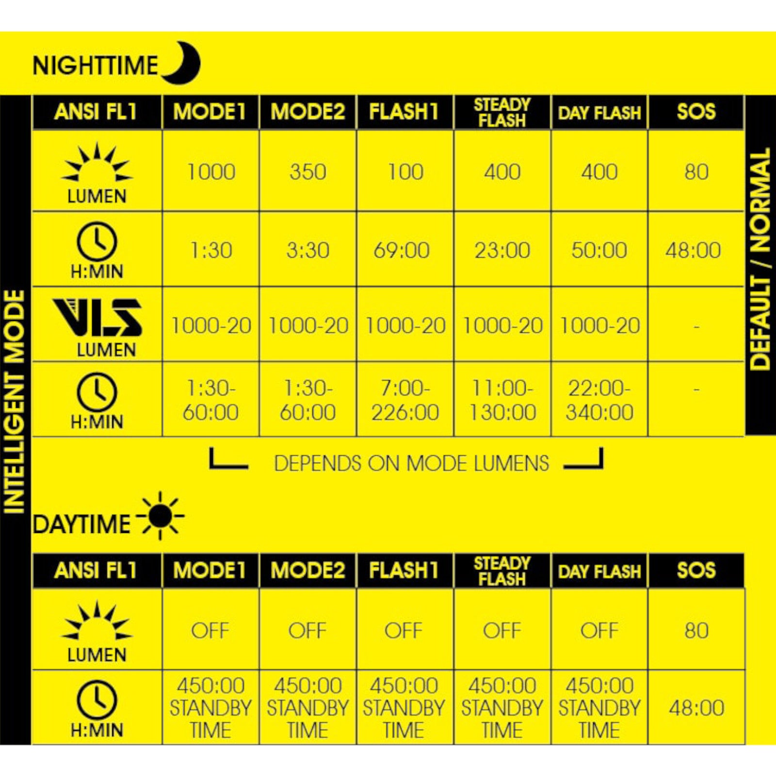 Moon Rigel Pro 1000 Lumen Rechargeable Front Bike Light Alternate 2