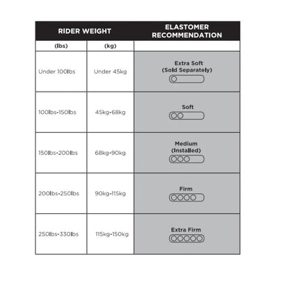 Cane Creek Thudbuster ST Suspension 31.6mm Bike Seatpost Alternate 5