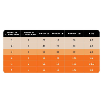 Torq 1:1 Proto Strawberry Yoghurt 12 Pack Sports Energy Gel Alternate 3