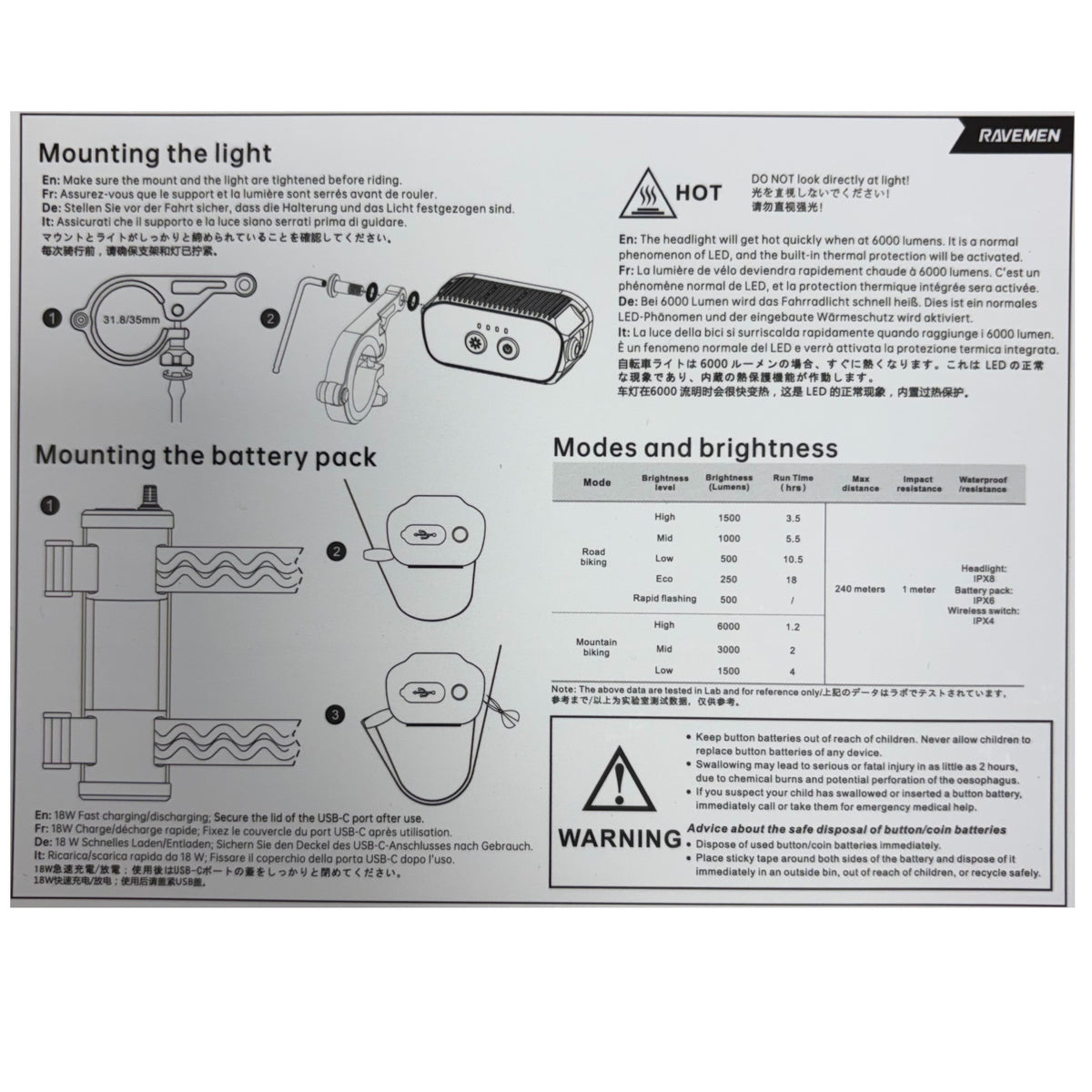 Ravemen XR6000 Front Bike Light Alternate 6